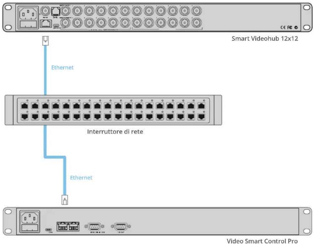 Smart Videohub 12x12 Ethernet Interruttore di rete Ethernet Video Smart Control Pro