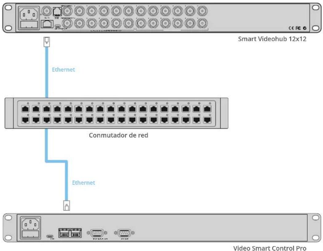 Smart Videohub 12x12 Ethernet Conmutador de red Ethernet Video Smart Control Pro
