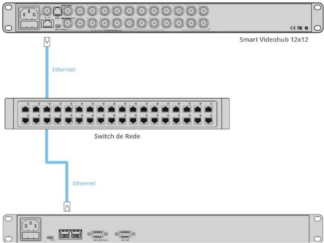 Smart Videohub 12x12 Ethernet Switch de Rede Ethernet