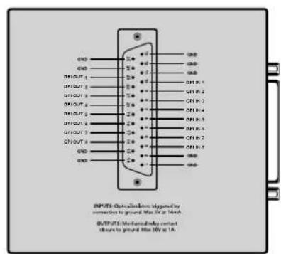 OUTPUT Optimization signed by connection to ground Max 3V of 14mA OUTPUT Mechanical relay contact close to ground Max 3V at 16.