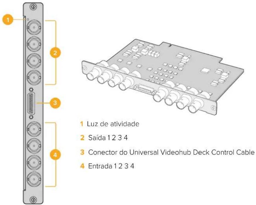 1 Luz de atividade 2 Saída 1234 3 Conector do Universal Videohub Deck Control Cable 4 Entrada 1234