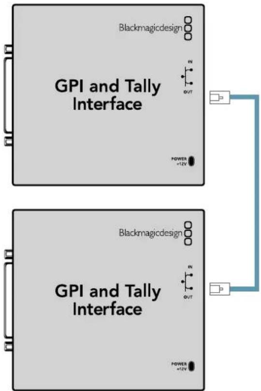 Blackmagic Design Smart Videohub - Conexión en serie de múltiples unidades GPI and Tally Interface - 1