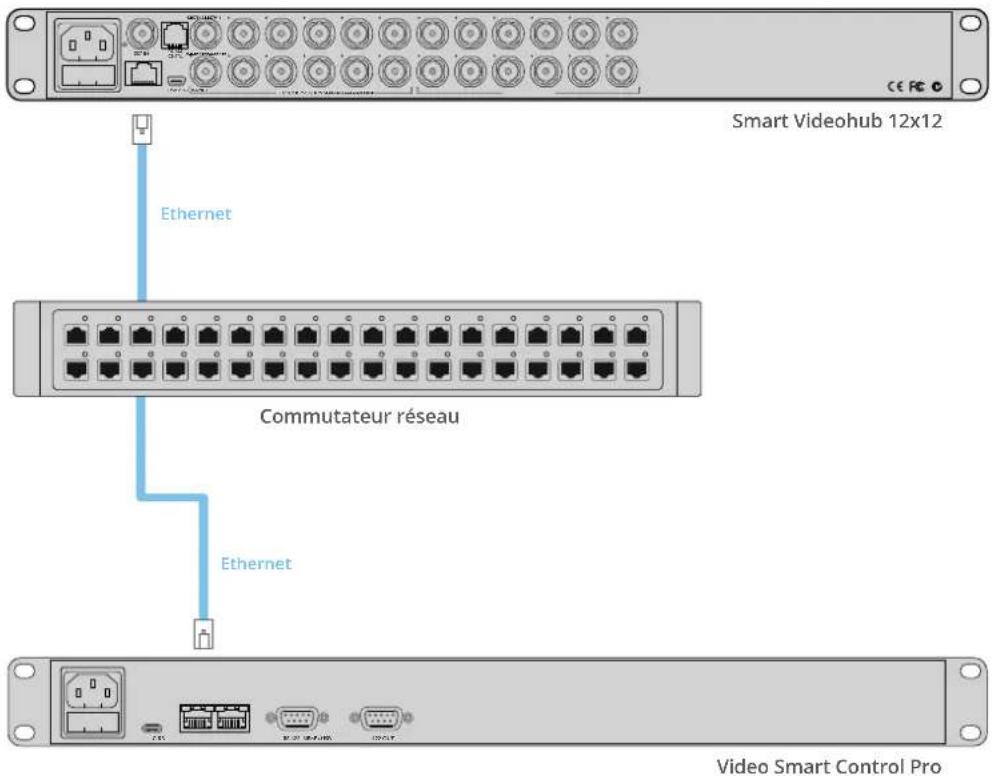 Smart Videohub 12x12 Ethernet Commutateur réseau Ethernet Video Smart Control Pro