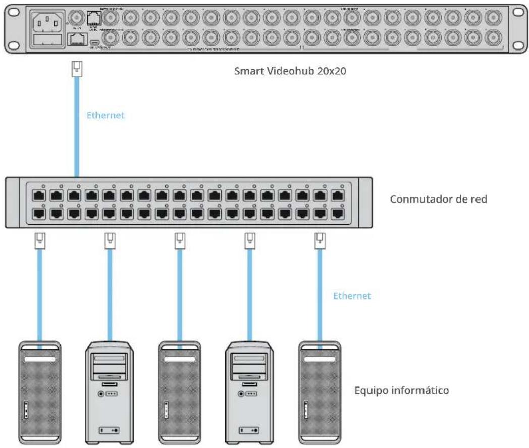 Smart Videohub 20x20 Ethernet Conmutador de red Ethernet Equipo informático