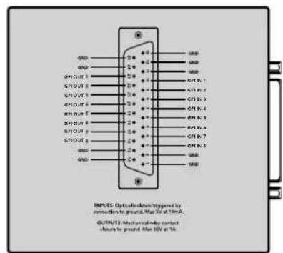 INPUTS Optics/Output Hypered by connection to ground, May 3V at 10mA. OUTPUTS: Mediumial npy contact chase to ground the UV at 10A.