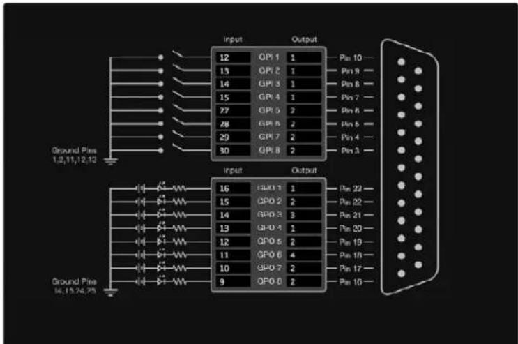 Ground Pins 1,2,11,12,13 Input Output 12 QPI 1 1 Pin 10 13 QPI 2 1 Pin 9 14 QPI 3 1 Pin 8 15 QPI 4 1 Pin 7 27 QPI 5 2 Pin 6 28 QPI 6 2 Pin 5 29 QPI 7 2 Pin 4 30 QPI 8 2 Pin 3 Ground Pins 14,15,24,25 Input Output 16 UPO 1 1 Pin 22 15 QPO 2 2 Pin 22 14 QPO 3 3 Pin 21 13 QPO 4 1 Pin 20 12 QPO 5 2 Pin 19 11 QPO 6 4 Pin 18 10 QPO 7 2 Pin 17 9 QPO 8 2 Pin 10