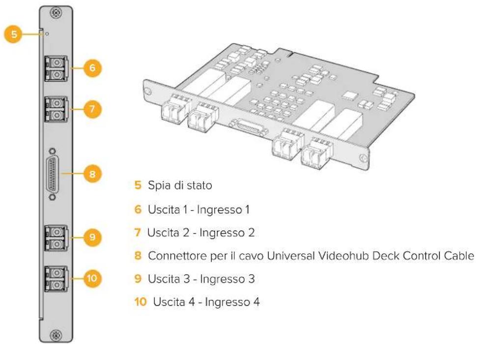 5 Spia di stato 6 Uscita 1 - Ingresso 1 7 Uscita 2 - Ingresso 2 8 Connettore per il cavo Universal Videohub Deck Control Cable 9 Uscita 3 - Ingresso 3 10 Uscita 4 - Ingresso 4