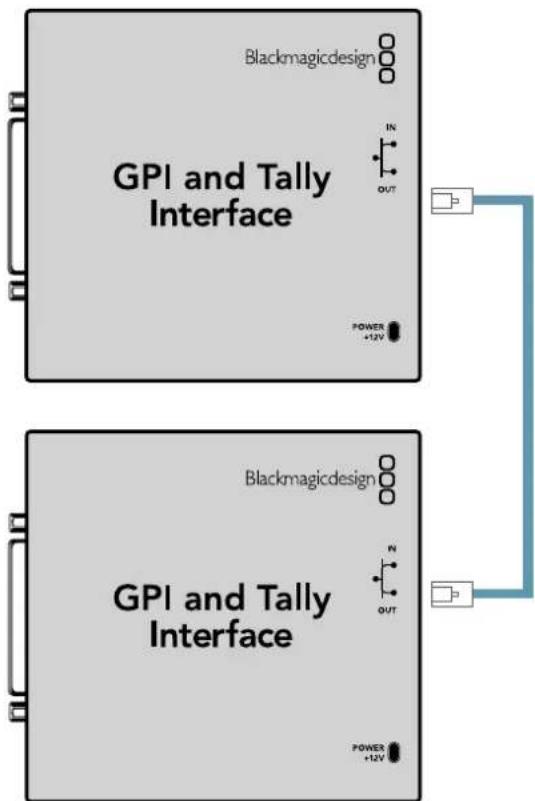 Blackmagic Design Smart Videohub - Collegare a cascata diversi GPI and Tally Interface - 1