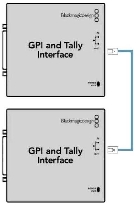 Blackmagic Design Smart Videohub - Reihenschaltung mehrerer GPI and Tally Interface Schnittstellen - 1