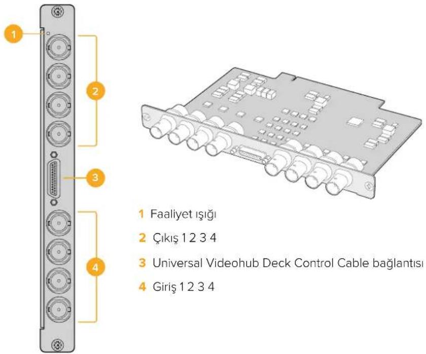 1 Faaliyet ışığı 2 Çıkış 12 3 4 3 Universal Videohub Deck Control Cable bağlantısı 4 Giriş 12 3 4