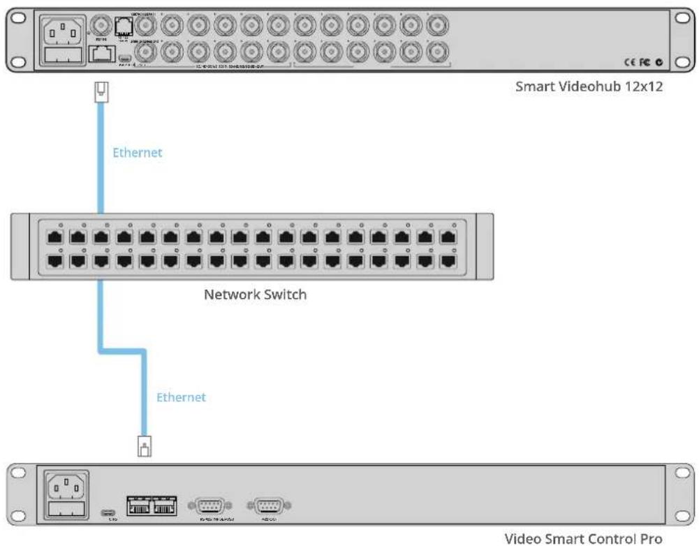 Smart Videohub 12x12 Ethernet Network Switch Ethernet Video Smart Control Pro