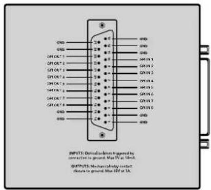 GND GND GND GND GND GND GND GND GND GND GND GND GND GND GND GND GND GND GND GND GND GND GND GND GND GND GND GND GND GND GND GND GND GND OUTPUTS: Optical output triggered by connection to ground. Max 3V at 1A. OUTPUTS: Mechanical output contact closure to ground. Max 3V at 1A.