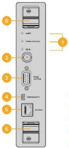 6 2 3 4 5 6 1 A: 45V POWER: 100% 100% USB: 422 CONTROL USB DIAGNOSTIC BND: 100% 100%