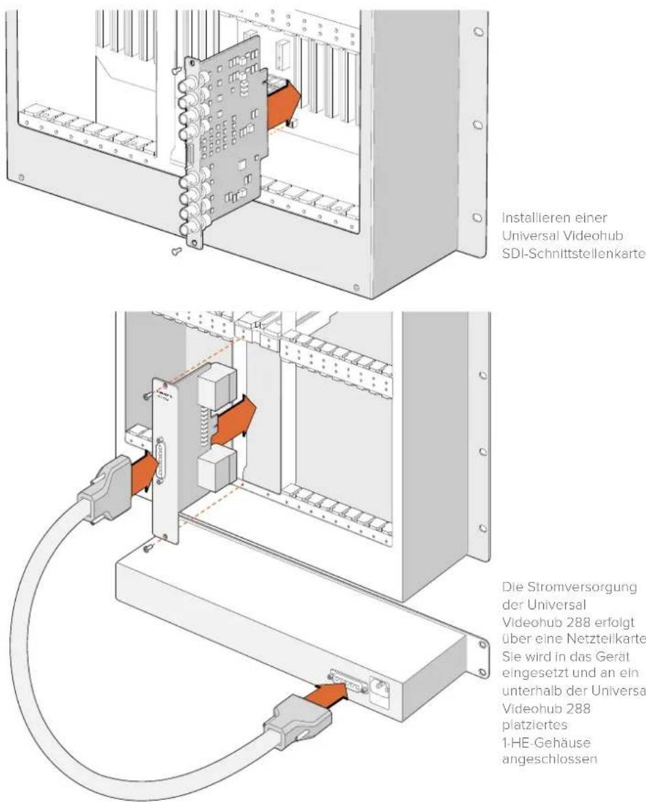Installieren einer Universal Videohub SDI-Schnittstellenkarte Die Stromversorgung der Universal Videohub 288 erfolgt über eine Netzteilkarte Sie wird in das Gerät eingesetzt und an ein unterhalb der Universal Videohub 288 platziertes 1-HE-Gehäuse angeschlossen