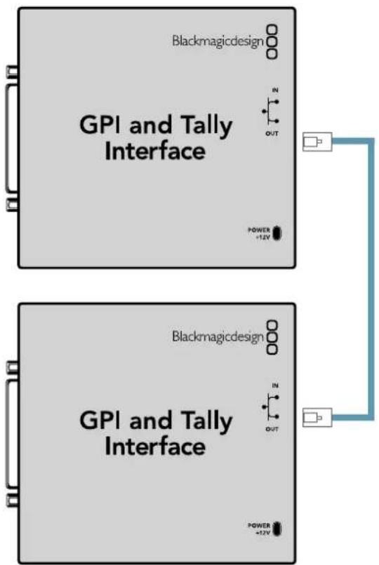 Blackmagic Design Smart Videohub - 複数のGPI and Tally Interfaceをデイジーチェーン接続 - 1