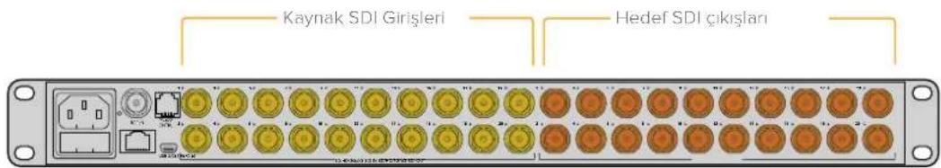 Kaynak SDI Girişleri Hedef SDI çıkışları