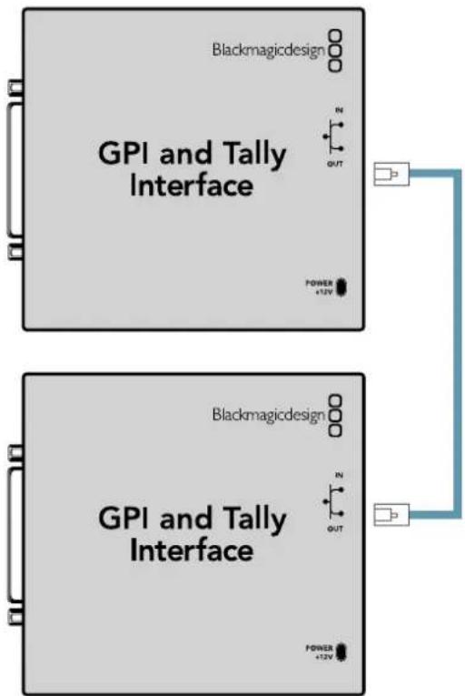 Blackmagic Design Smart Videohub - Cascateamento de Múltiplas GPI and Tally Interfaces - 1