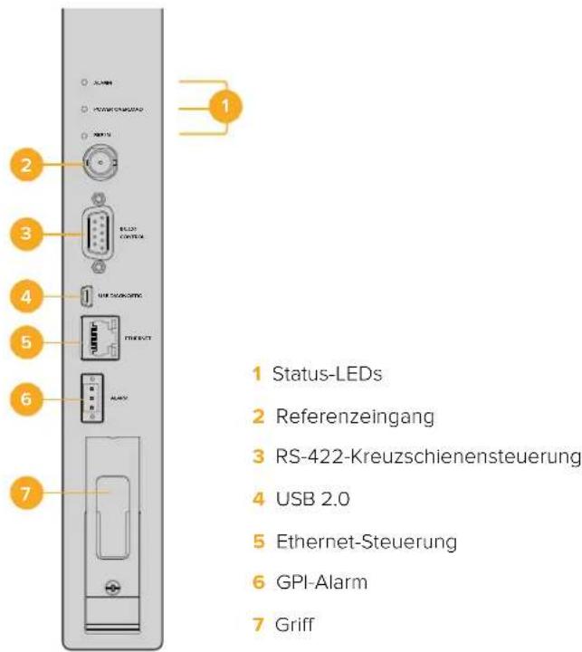 1 Status-LEDs 2 Referenzeingang 3 RS-422-Kreuzschienensteuerung 4 USB 2.0 5 Ethernet-Steuering 6 GPI-Alarm 7 Griff