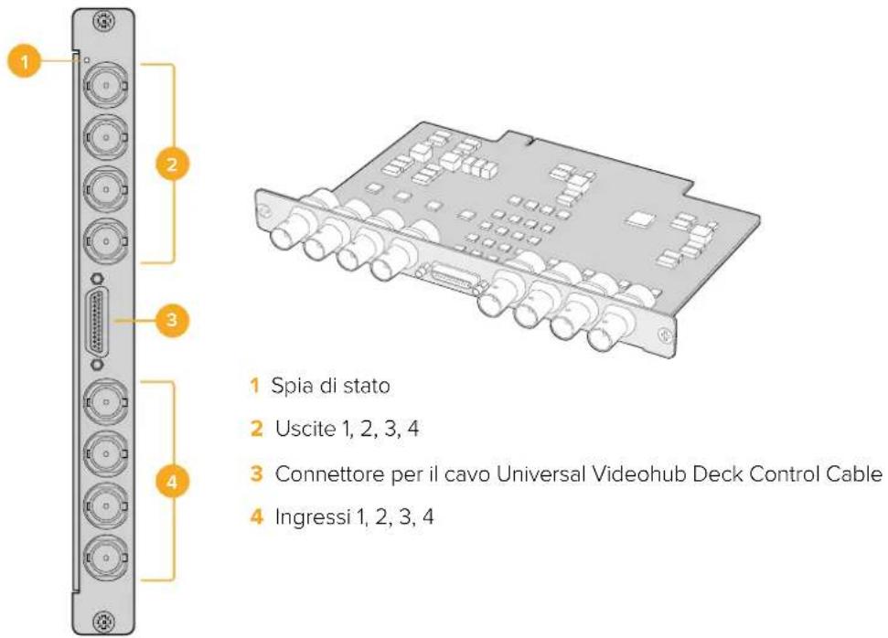 1 Spia di stato 2 Uscite 1, 2, 3, 4 3 Connettore per il cavo Universal Videohub Deck Control Cable 4 Ingressi 1, 2, 3, 4