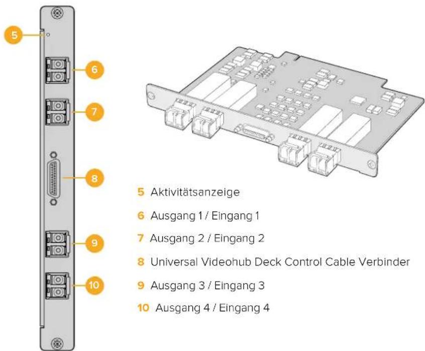 5 Aktivitätsanzeige 6 Ausgang 1 / Eingang 1 7 Ausgang 2 / Eingang 2 8 Universal Videohub Deck Control Cable Verbinder 9 Ausgang 3 / Eingang 3 10 Ausgang 4 / Eingang 4