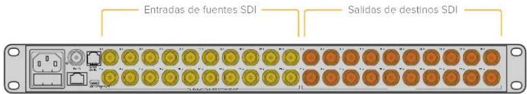 Entradas de fuentes SDI Salidas de destinos SDI
