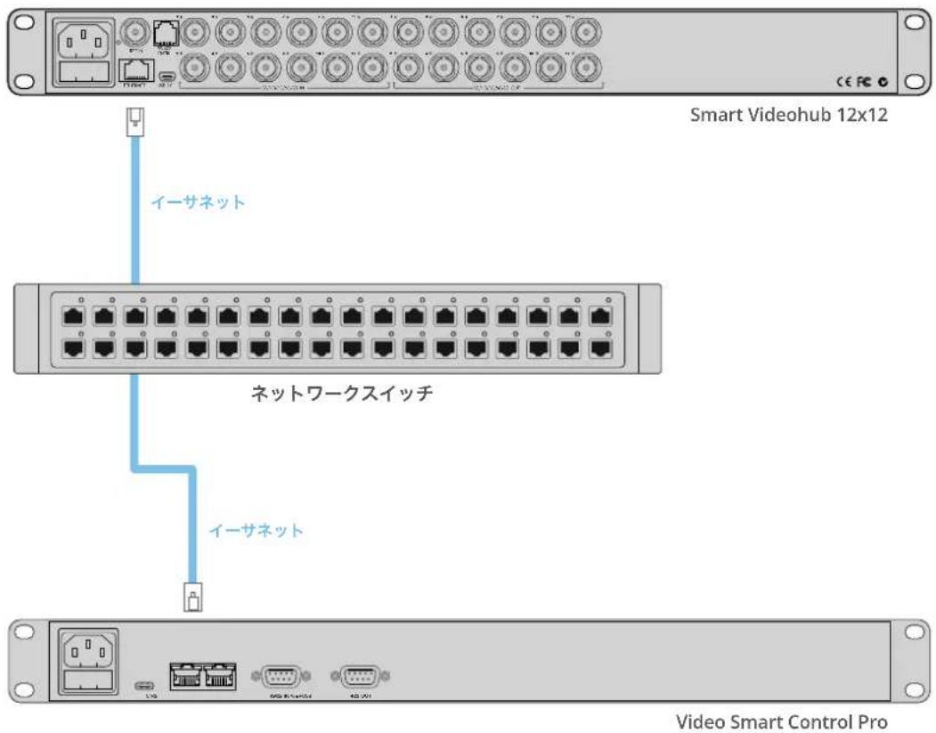 Smart Videohub 12x12 イーサネット ネットワークスイッチ イーサネット Video Smart Control Pro