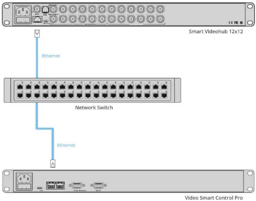 Smart Videohub 12x12 Ethernet Network Switch Ethernet Video Smart Control Pro