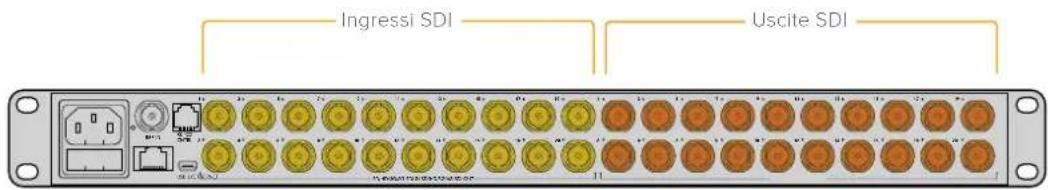 Blackmagic Design Smart Videohub - Come fare: - 1