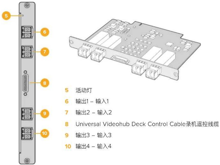 5 6 7 8 9 10 5 活动灯 6 输出1 - 输入1 7 输出2 - 输入2 8 Universal Videohub Deck Control Cable录机遥控线缆 9 输出3 - 输入3 10 输出4 - 输入4