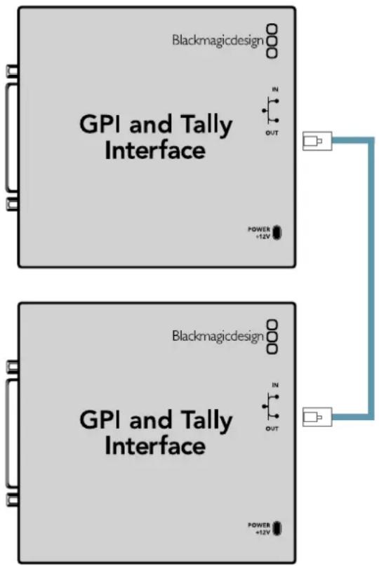 Blackmagicdesign GPI and Tally Interface IN OUT POWER +12V Blackmagicdesign GPI and Tally Interface IN OUT POWER +12V