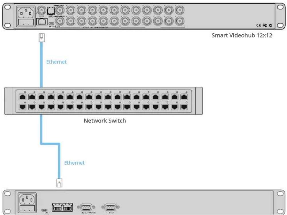 Smart Videohub 12x12 Ethernet Network Switch Ethernet