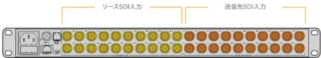 Blackmagic Design Smart Videohub - ビデオソースを接続する: - 1