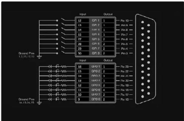 Ground Pin 1,2,11,12,13 Ground Pin 14,15,24,25 Input 12 QPI 1 1 Pin 10 13 QPI 2 1 Pin 9 14 QPI 3 1 Pin 8 15 QPI 4 1 Pin 7 27 QPI 5 2 Pin 6 28 QPI 6 2 Pin 5 29 QPI 7 2 Pin 4 30 QPI 8 2 Pin 3 Input 16 QPO 1 1 Pin 23 15 QPO 2 2 Pin 22 14 QPO 3 3 Pin 21 13 QPO 4 1 Pin 20 12 QPO 5 2 Pin 19 11 QPO 6 4 Pin 18 10 QPO 7 2 Pin 17 9 QPO 8 2 Pin 10
