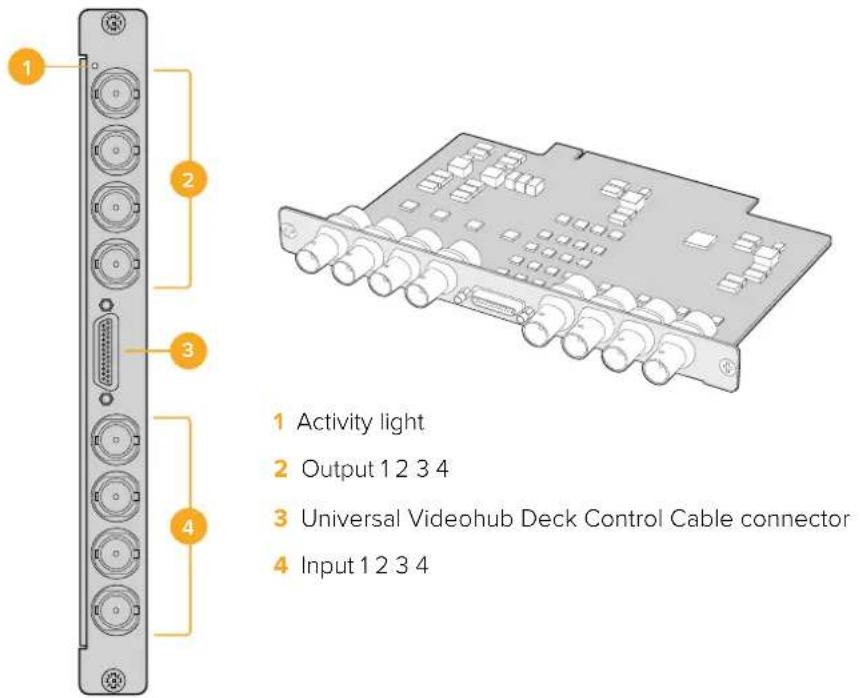 1 Activity light 2 Output 1 2 3 4 3 Universal Videohub Deck Control Cable connector 4 Input 1 2 3 4