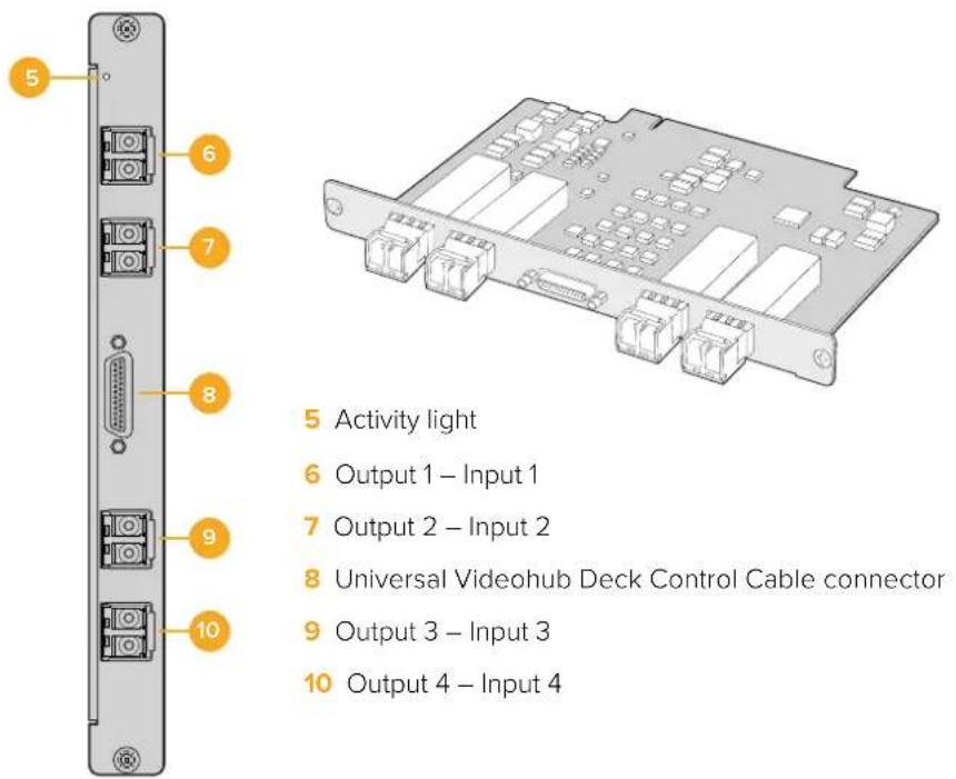 5 6 7 8 9 10 5 Activity light 6 Output 1 – Input 1 7 Output 2 – Input 2 8 Universal Videohub Deck Control Cable connector 9 Output 3 – Input 3 10 Output 4 – Input 4