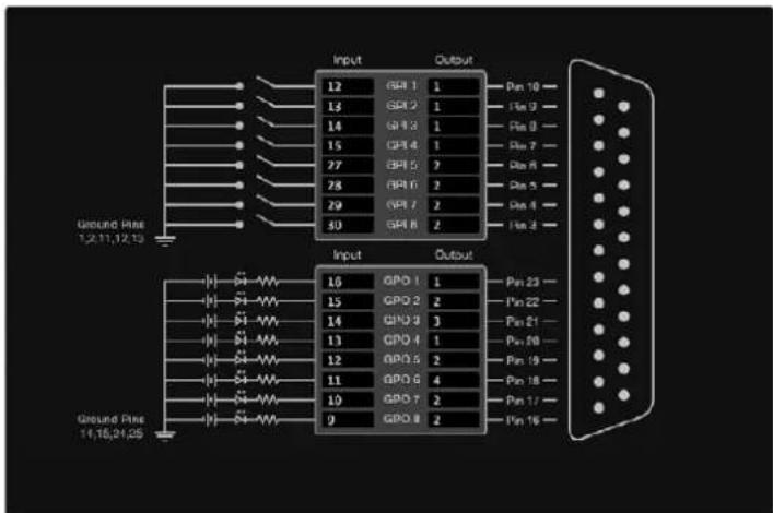 Ground Pin 1,2,11,12,13 Input Output 12 GPs 1 1 Pin 10 - 13 GPs 2 1 Pin 9 - 14 GPs 3 1 Pin 8 - 15 GPs 4 1 Pin 7 - 27 GPs 5 2 Pin 6 - 28 GPs 6 2 Pin 5 - 29 GPs 7 2 Pin 4 - 30 GPs 8 2 Pin 3 - Ground Pin 14,16,24,25 Input Output 16 GPs 1 1 Pin 23 - 15 GPs 2 2 Pin 22 - 14 GPs 3 3 Pin 21 - 13 GPs 4 1 Pin 20 - 12 GPs 5 2 Pin 19 - 11 GPs 6 4 Pin 18 - 10 GPs + 2 Pin 17 - 9 GPs 8 2 Pin 16 -