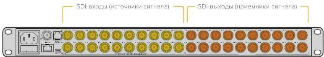 SDI-входы (источники сигнала) SDI-выходы (приемники сигнала)
