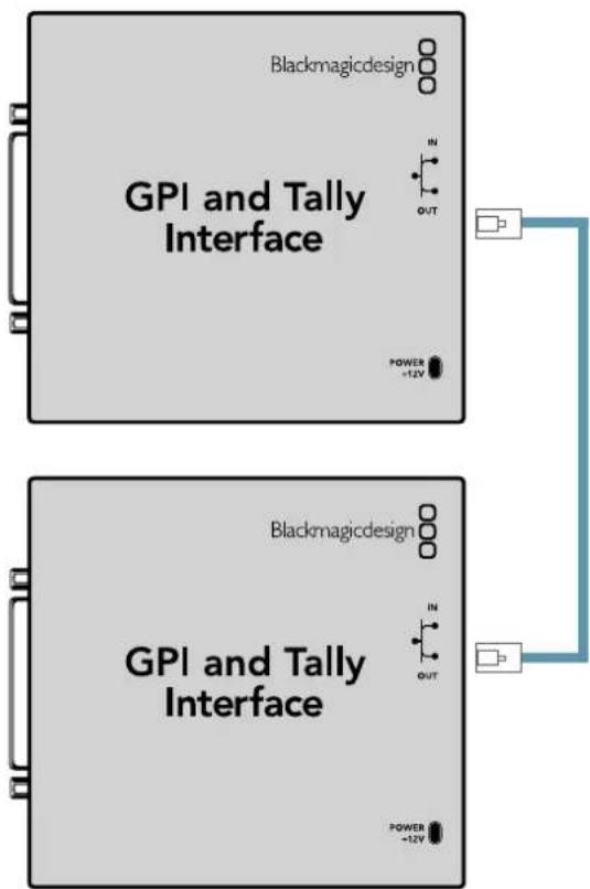 Blackmagic Design Smart Videohub - Birden Fazla GPI and Tally Interface Arayüzünün Zincirleme Bağlanması - 1