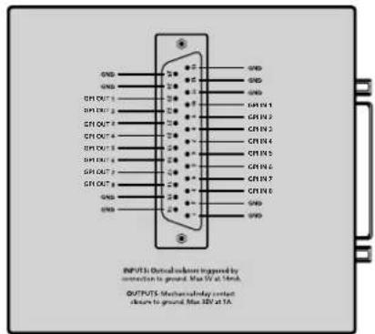 GND GND GND GND 1 GND 2 GND 3 GND 4 GND 5 GND 6 GND 7 GND 8 GND OUTPUTS Optical module configured by connection to ground, Max.5V at 1MHz. OUTPUTS Mechanicalday contact close to ground, Max.5V at 1A.