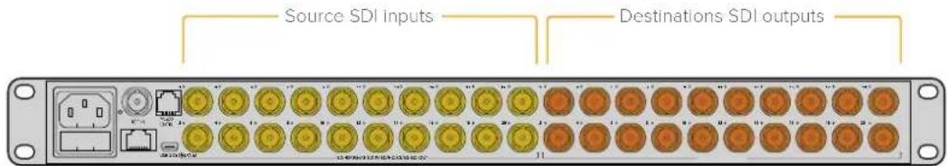 Source SDI inputs Destinations SDI outputs