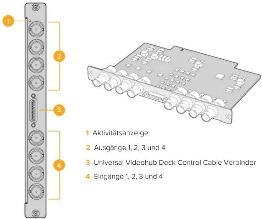 1 Aktivitätsanzeige 2 Ausgänge 1, 2, 3 und 4 3 Universal Videohub Deck Control Cable Verbinder 4 Eingänge 1, 2, 3 und 4