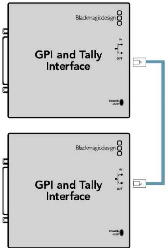 Blackmagic Design Smart Videohub - Последовательное соединение нескольких устройств GPI and Tally Interface - 1