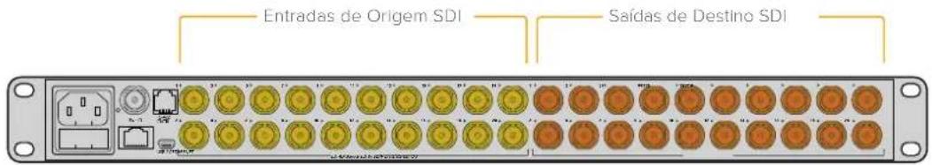Entradas de Origem SDI Saídas de Destino SDI