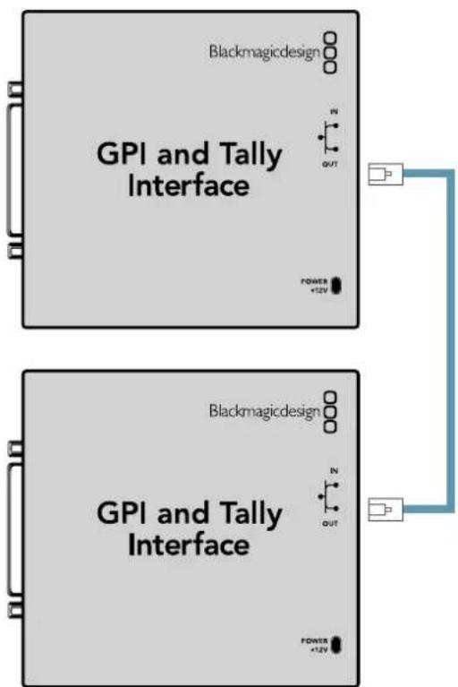 Blackmagic Design Smart Videohub - 여러 대의 GPI and Tally Interface 데이지 체이닝으로 연결하기 - 1