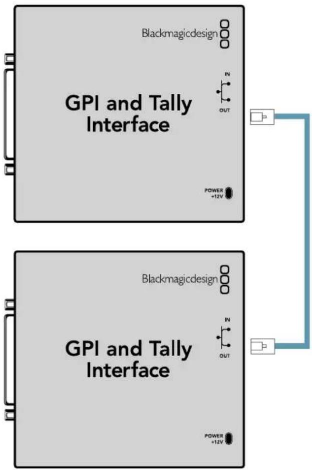 Blackmagic Design Smart Videohub - 菊链式连接多个GPI and Tally Interface - 1