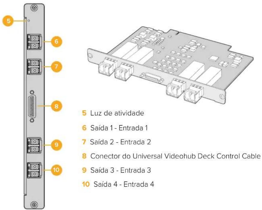 5 Luz de atividade 6 Saída 1 - Entrada 1 7 Saída 2 - Entrada 2 8 Conector do Universal Videohub Deck Control Cable 9 Saída 3 - Entrada 3 10 Saída 4 - Entrada 4