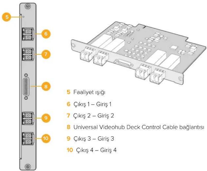 5 Faaliyet ışığı 6 Çıkış 1 – Giriş 1 7 Çıkış 2 – Giriş 2 8 Universal Videohub Deck Control Cable bağlantısı 9 Çıkış 3 – Giriş 3 10 Çıkış 4 – Giriş 4