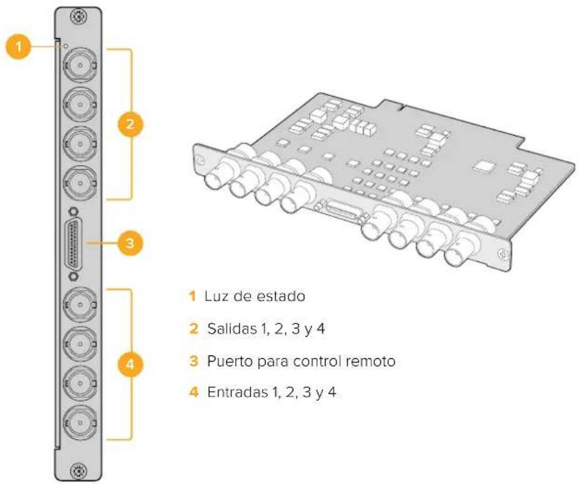 1 Luz de estado 2 Salidas 1, 2, 3 y 4 3 Puerto para control remoto 4 Entradas 1, 2, 3 y 4