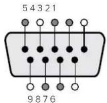 5 4 3 2 1 9 8 7 6