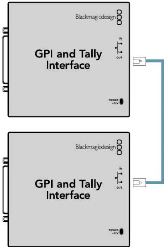 Blackmagic Design Smart Videohub - Correspondance GPO - 2